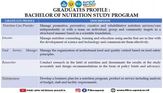 Profil_Lulusan_S1_Gizi.jpg