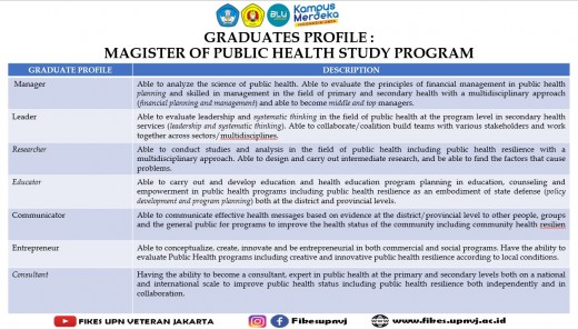 Profil_Lulusan_S2_Kesmas.jpg