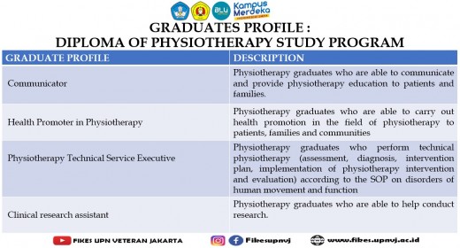 Profil_Lulusan_D3_Fisio.jpg