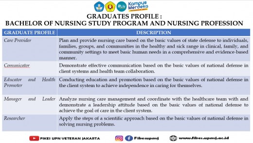 Profil_Lulusan_S1_Kep_dan_Ners.jpg