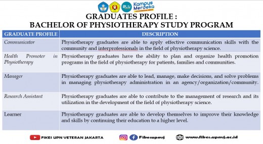 Profil_Lulusan_S1Fisio.jpg