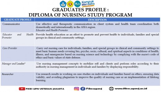 Profil_Lulusan_D3_Kep.jpg